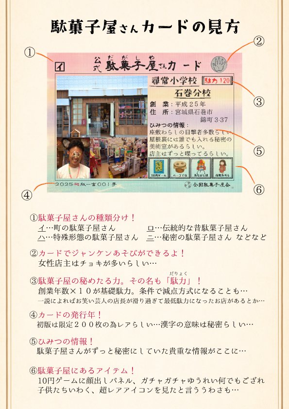 公式駄菓子屋さんカードの見方の説明図